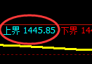纯碱期货：试仓高点，精准展开积极回落