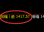 纯碱期货：试仓高点，精准展开积极回落