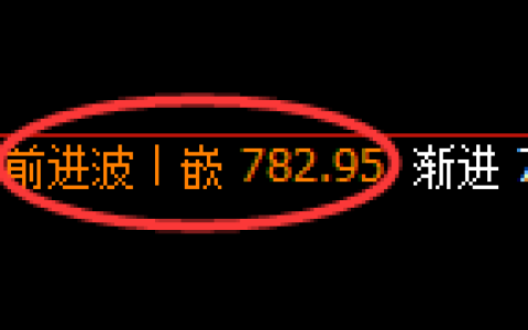 铁矿石期货：4小时高点，精准展开振荡回落