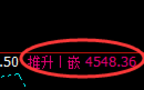 液化气期货：回补高点，精准展开冲高回落