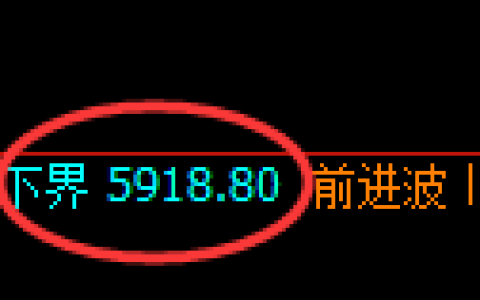 纸浆期货：日线周期，精准展开宽幅洗盘