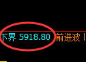 纸浆期货：日线周期，精准展开宽幅洗盘