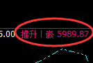 纸浆期货：日线周期，精准展开宽幅洗盘