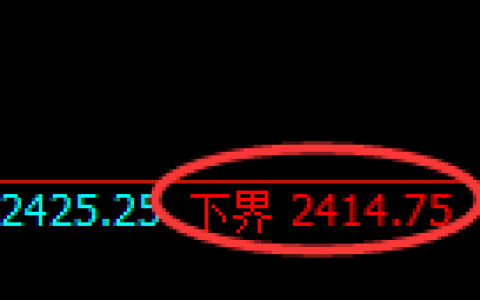 菜粕期货：试仓低点，精准展开振荡反弹