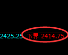 菜粕期货：试仓低点，精准展开振荡反弹