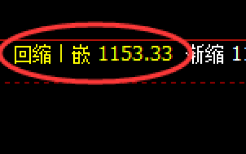 焦煤期货：4小时低点，精准展开强势反弹