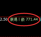铁矿石期货：日线低点，精准展开强势回升