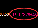 铁矿石期货：日线低点，精准展开强势回升