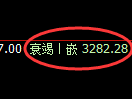 螺纹期货：修正低点精准触及完成并积极回升