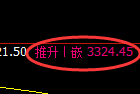 螺纹期货：修正低点精准触及完成并积极回升