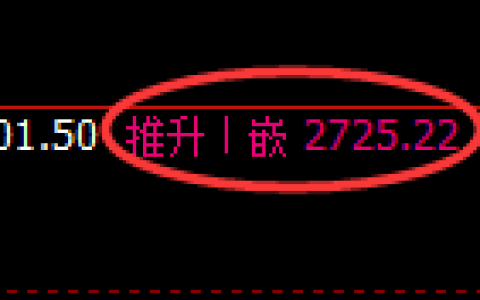 甲醇期货：回补高点，精准展开振荡调整