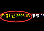 甲醇期货：回补高点，精准展开振荡调整
