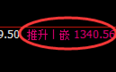 玻璃期货：4小时高点，精准展开振荡回落