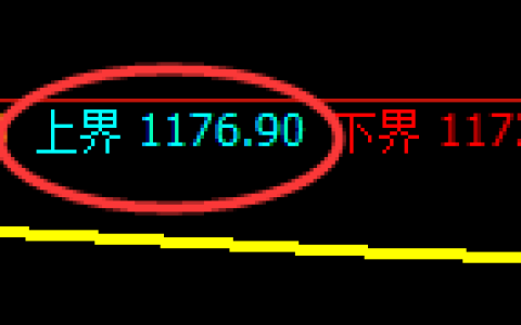 焦煤期货：试仓高点，精准展开极端回落