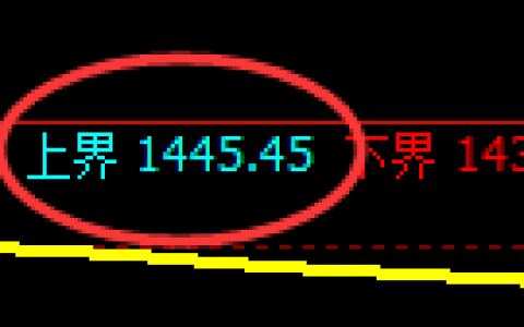 纯碱期货：试仓高点，精准展开振荡回撤