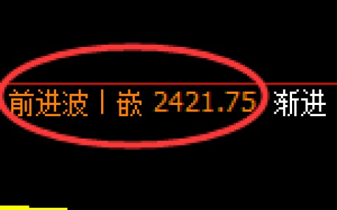 菜粕期货：4小时周期结构，精准展开快速洗盘