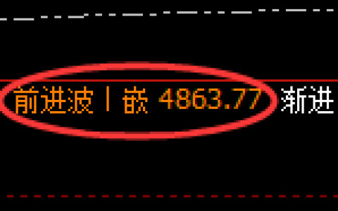 乙二醇期货：4小时高点，精准展开积极回落