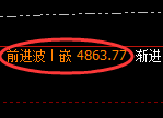 乙二醇期货：4小时高点，精准展开积极回落