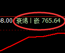 铁矿石期货：试仓高点，精准展开单边极端回落