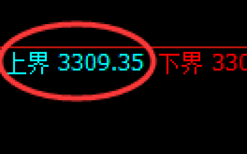 螺纹期货：试仓高点，精准展开极端回落