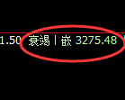 螺纹期货：试仓高点，精准展开极端回落
