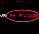 甲醇期货：4小时高点，精准展开冲高回落