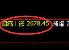 甲醇期货：4小时高点，精准展开冲高回落