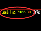 聚丙烯期货：试仓高点，精准展开大幅回落