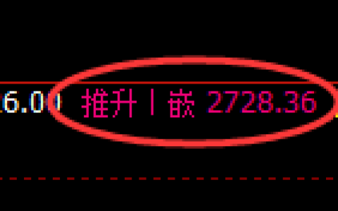 豆粕期货：4小时周期结构，精准展开宽幅洗盘