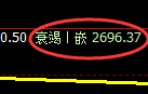 豆粕期货：4小时周期结构，精准展开宽幅洗盘