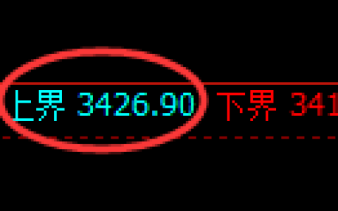 热卷期货：试仓高点，精准展开单边积极回落