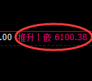 纸浆期货：修正低点，精准展开极端强势拉升