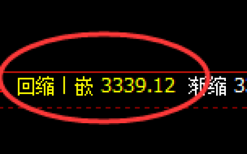 燃油期货：4小时低点，精准展开极端反弹