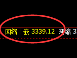 燃油期货：4小时低点，精准展开极端反弹