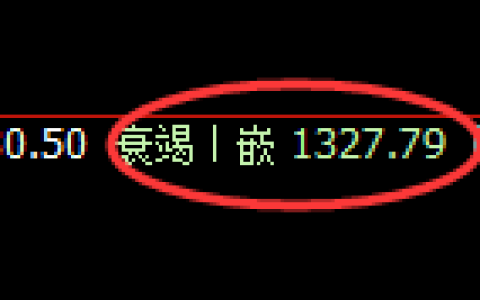 玻璃期货：日线低点，精准展开振荡回升
