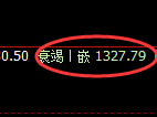 玻璃期货：日线低点，精准展开振荡回升