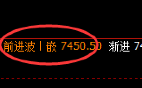 聚丙烯期货：日线周期，精准展开冲高回落