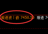 聚丙烯期货：日线周期，精准展开冲高回落