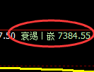 聚丙烯期货：日线周期，精准展开冲高回落