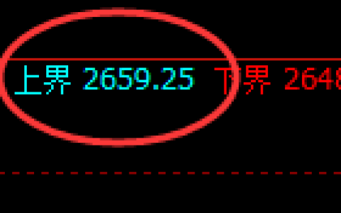 甲醇期货：试仓高点，精准展开单边快速回落