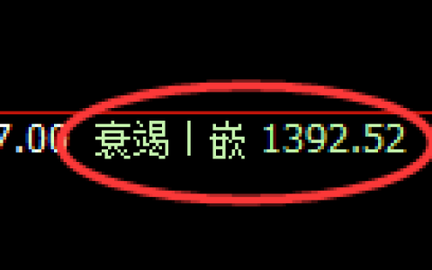 纯碱期货：日线低点，精准展开振荡反弹