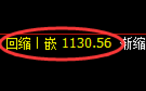 焦煤期货：日线低点，精准展开强势回升