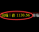 焦煤期货：日线低点，精准展开强势回升