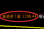 焦煤期货：日线低点，精准展开强势回升