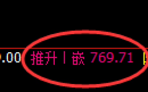 铁矿石期货：4小时周期，精准展开宽幅洗盘