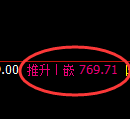 铁矿石期货：4小时周期，精准展开宽幅洗盘