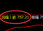 铁矿石期货：4小时周期，精准展开宽幅洗盘