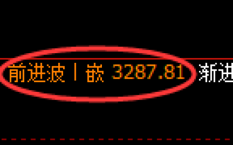 螺纹期货：4小时周期，精准展开宽幅振荡