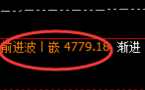 乙二醇期货：4小时高点，精准展开单边回落