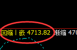 乙二醇期货：4小时高点，精准展开单边回落